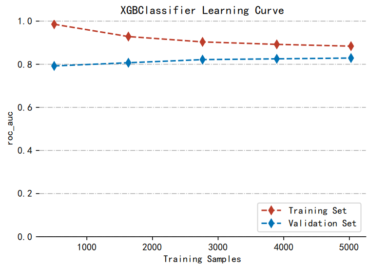 learing.png